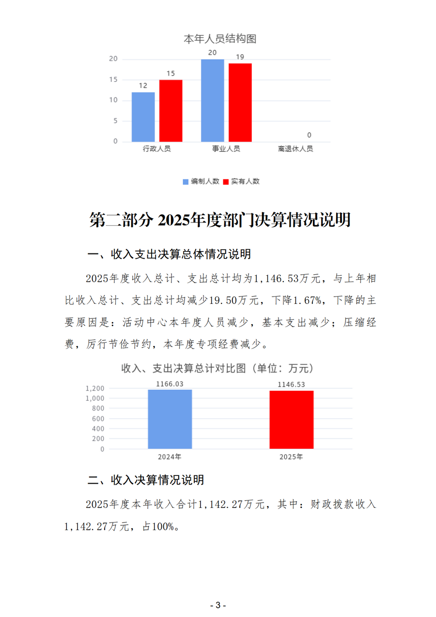 2025年中国共产党宝鸡市委员会老干部工作局部门决算_6.png