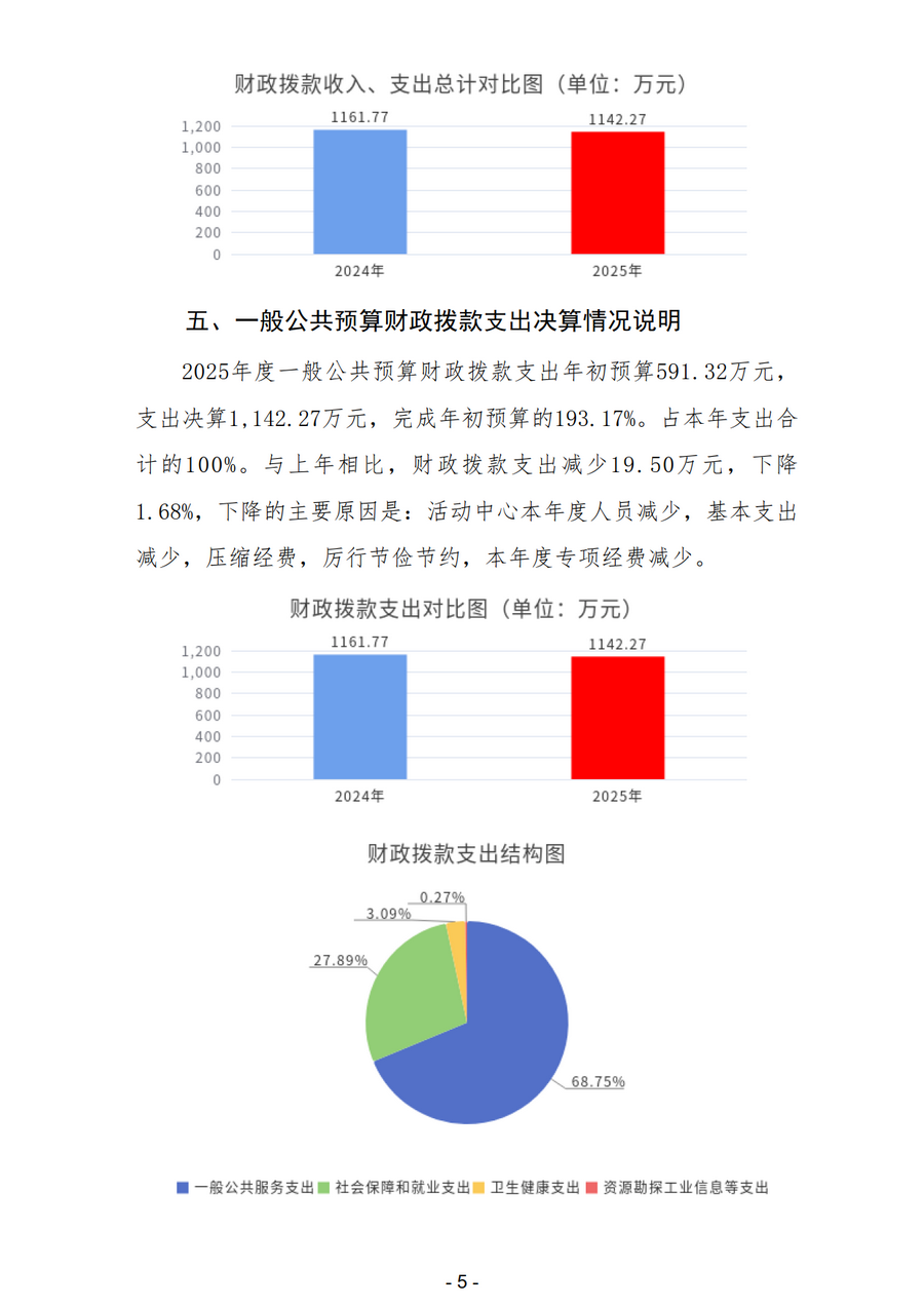 2025年中国共产党宝鸡市委员会老干部工作局部门决算_8.png