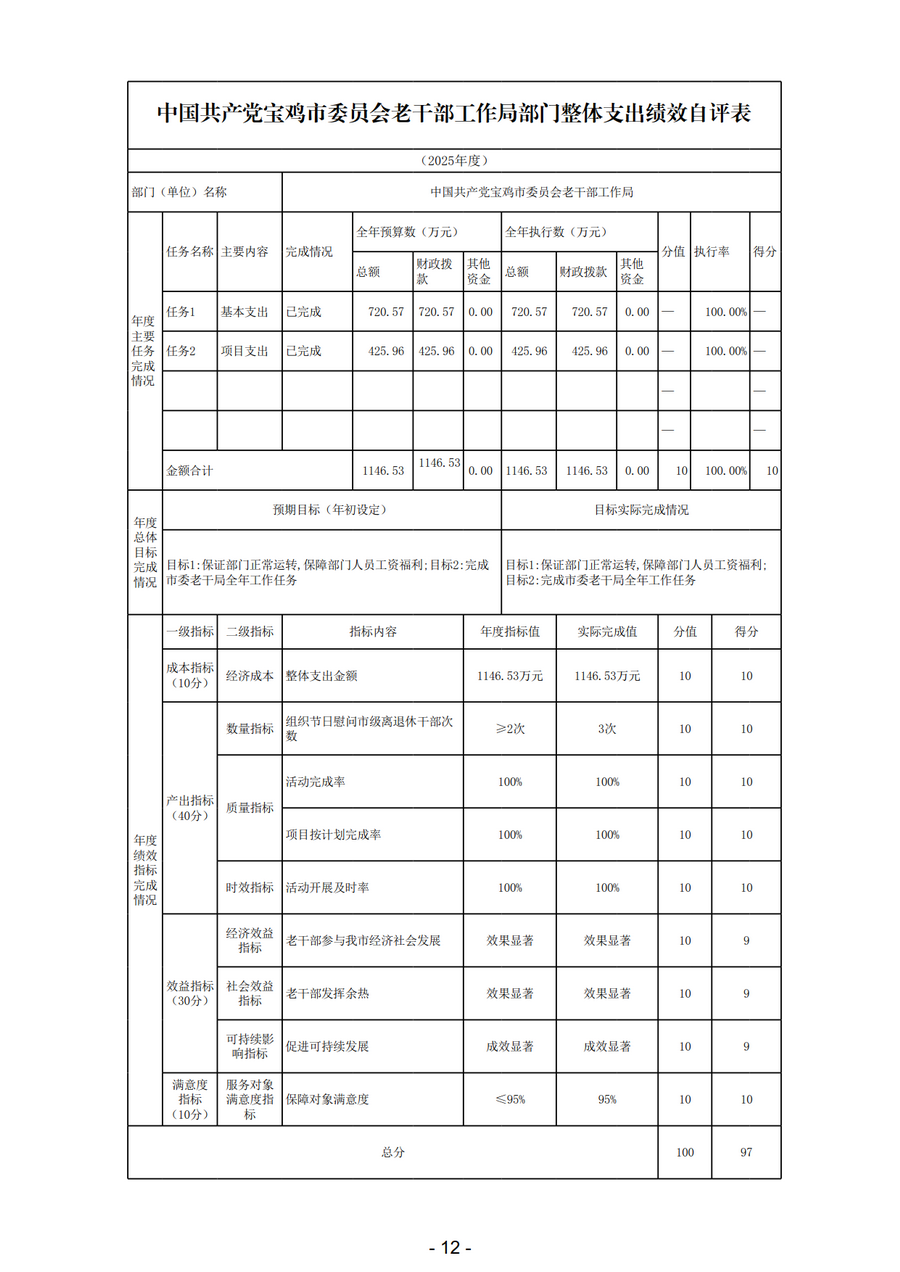 2025年中国共产党宝鸡市委员会老干部工作局部门决算_15.png