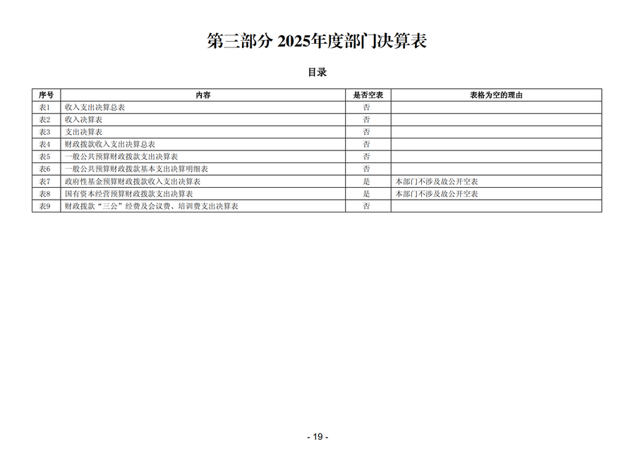 2025年中国共产党宝鸡市委员会老干部工作局部门决算_22.png