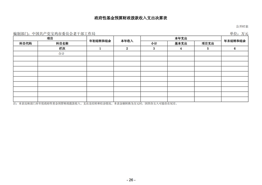 2025年中国共产党宝鸡市委员会老干部工作局部门决算_29.png